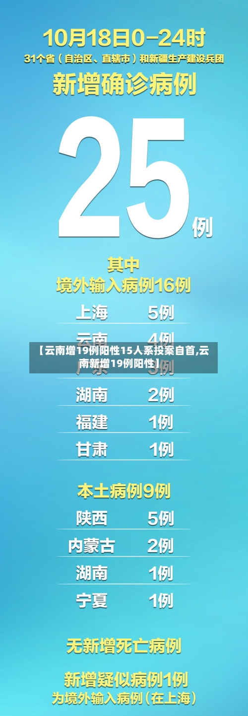 【云南增19例阳性15人系投案自首,云南新增19例阳性】-第2张图片
