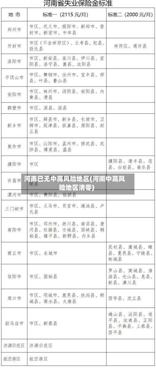 河南已无中高风险地区(河南中高风险地区清零)-第2张图片