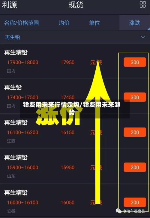 铅费用未来行情走势/铅费用未来趋势-第3张图片