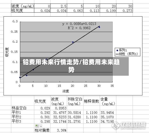 铅费用未来行情走势/铅费用未来趋势-第1张图片