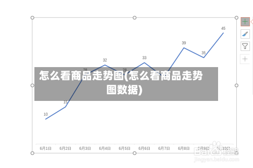 怎么看商品走势图(怎么看商品走势图数据)-第1张图片