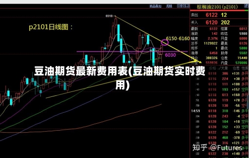 豆油期货最新费用表(豆油期货实时费用)-第3张图片
