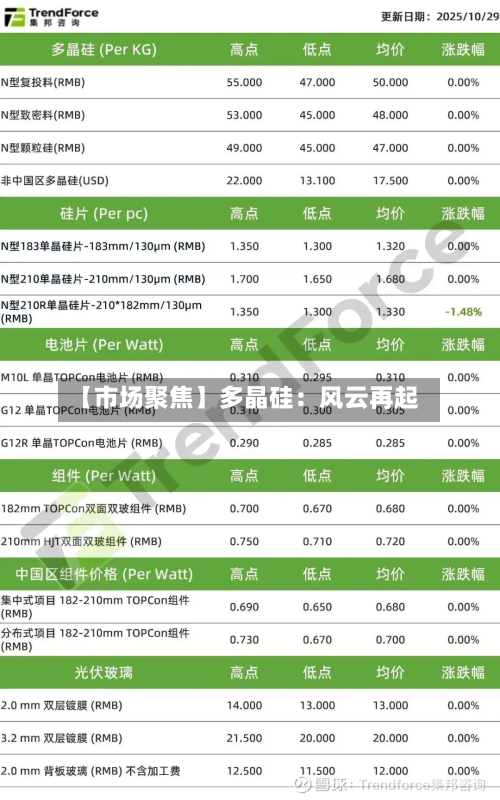 【市场聚焦】多晶硅:风云再起-第2张图片
