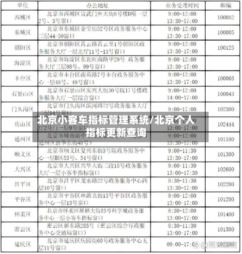 北京小客车指标管理系统/北京个人指标更新查询-第2张图片