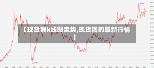 【现货铜k线图走势,现货铜的最新行情】-第1张图片