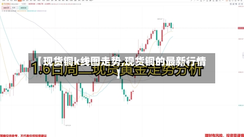 【现货铜k线图走势,现货铜的最新行情】-第2张图片