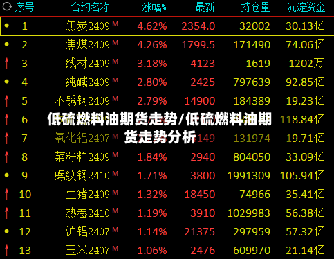 低硫燃料油期货走势/低硫燃料油期货走势分析-第1张图片
