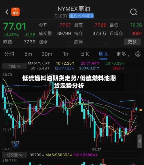 低硫燃料油期货走势/低硫燃料油期货走势分析-第2张图片