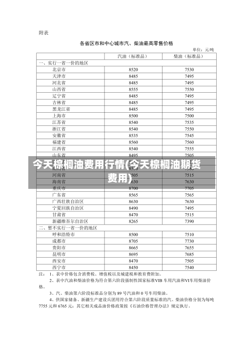 今天棕榈油费用行情(今天棕榈油期货费用)-第1张图片