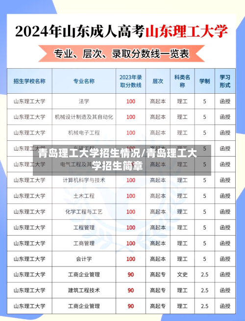 青岛理工大学招生情况/青岛理工大学招生简章-第2张图片