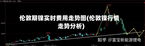 伦敦期镍实时费用走势图(伦敦镍行情走势分析)-第2张图片