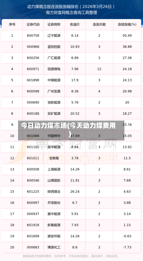 今日动力煤市场(今天动力煤费用)-第1张图片
