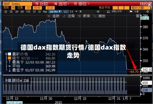 德国dax指数期货行情/德国dax指数走势-第1张图片