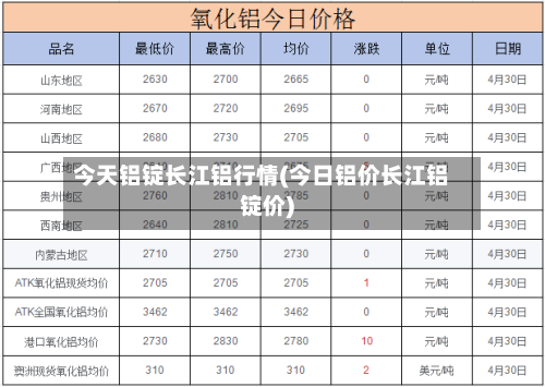 今天铝锭长江铝行情(今日铝价长江铝锭价)-第1张图片