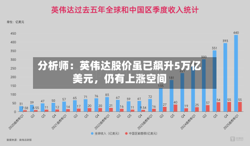分析师：英伟达股价虽已飙升5万亿美元，仍有上涨空间-第1张图片
