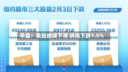 早盘：美股继续下滑 纳指下跌1.5%-第1张图片