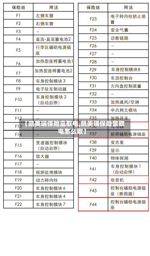 【凯美瑞保险盒取电,凯美瑞保险盒取电怎么取】-第1张图片