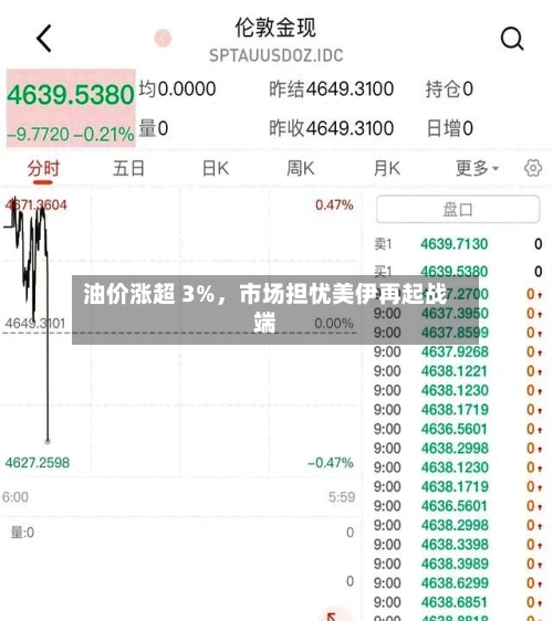 油价涨超 3%	，市场担忧美伊再起战端-第2张图片