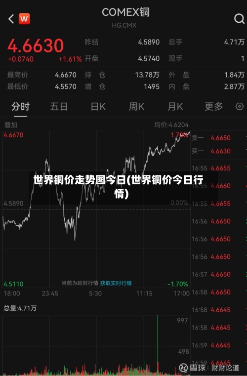 世界铜价走势图今日(世界铜价今日行情)-第2张图片