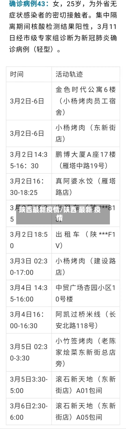 陕西最新疫情/陕西 最新 疫情-第3张图片