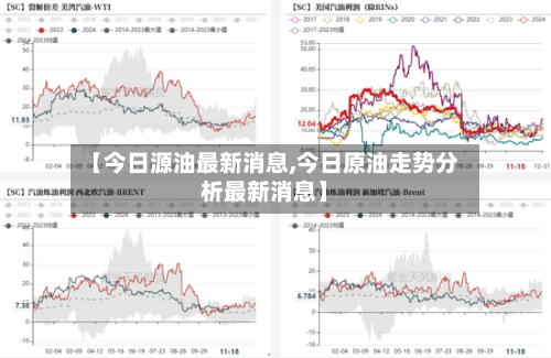【今日源油最新消息,今日原油走势分析最新消息】-第1张图片