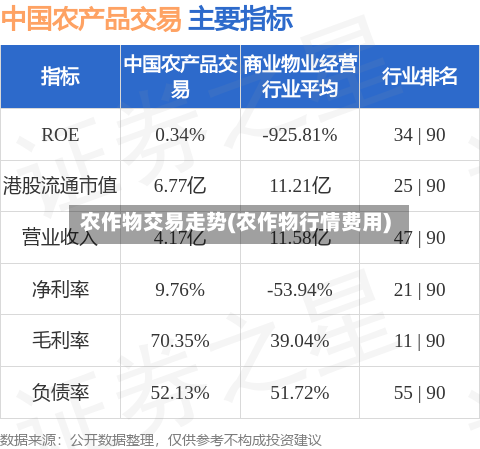 农作物交易走势(农作物行情费用)-第1张图片