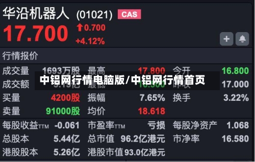中铝网行情电脑版/中铝网行情首页-第1张图片