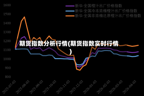 期货指数分析行情(期货指数实时行情)-第1张图片