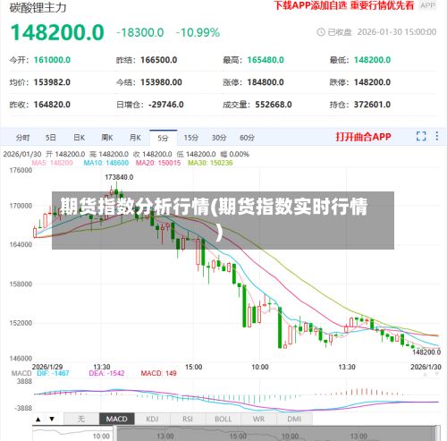 期货指数分析行情(期货指数实时行情)-第2张图片