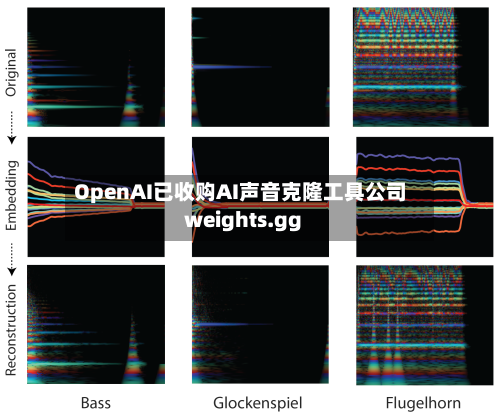 OpenAI已收购AI声音克隆工具公司weights.gg-第1张图片