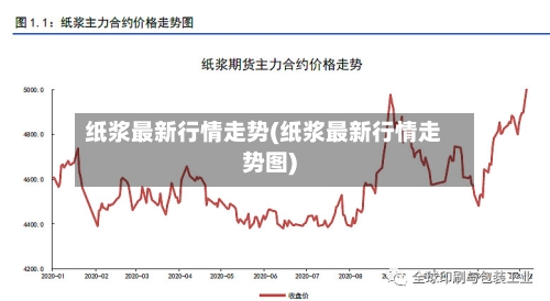 纸浆最新行情走势(纸浆最新行情走势图)-第2张图片