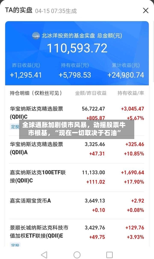 全球通胀加剧债市风暴，动摇股票牛市根基	，“现在一切取决于石油	”-第2张图片
