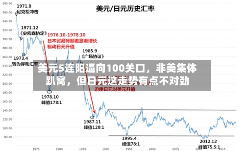 美元5连阳逼向100关口，非美集体趴窝	，但日元这走势有点不对劲-第1张图片