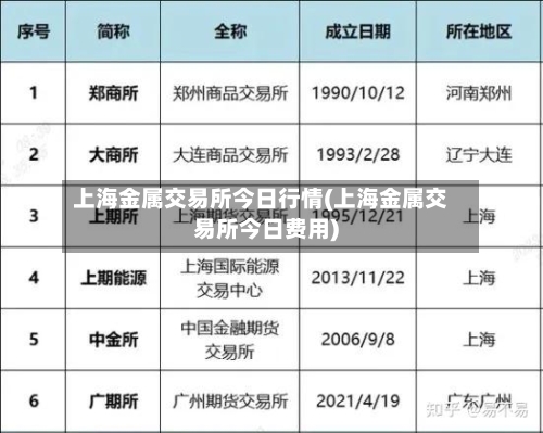 上海金属交易所今日行情(上海金属交易所今日费用)-第2张图片