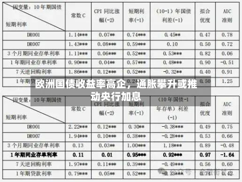 欧洲国债收益率高企	，通胀攀升或推动央行加息-第1张图片
