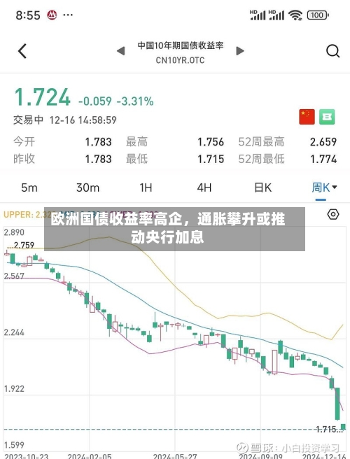 欧洲国债收益率高企，通胀攀升或推动央行加息-第2张图片