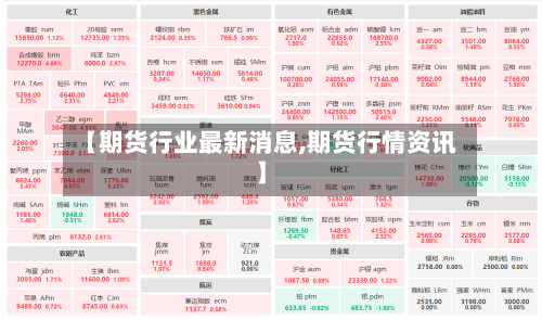 【期货行业最新消息,期货行情资讯】-第1张图片