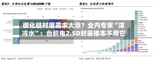 碳化硅衬底需求大涨？业内专家“泼冷水”：台积电2.5D封装根本不用它-第2张图片