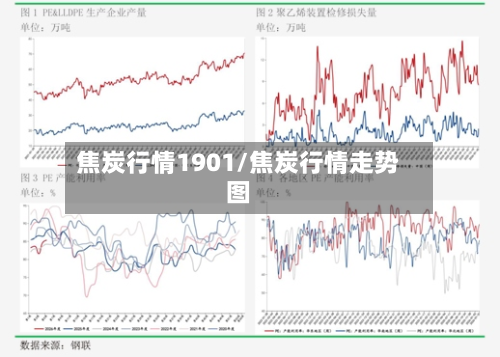 焦炭行情1901/焦炭行情走势图-第1张图片