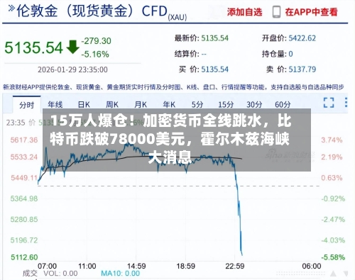 15万人爆仓！加密货币全线跳水，比特币跌破78000美元	，霍尔木兹海峡大消息-第1张图片