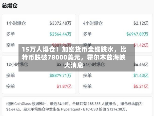 15万人爆仓！加密货币全线跳水	，比特币跌破78000美元，霍尔木兹海峡大消息-第3张图片