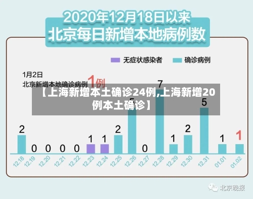 【上海新增本土确诊24例,上海新增20例本土确诊】-第1张图片
