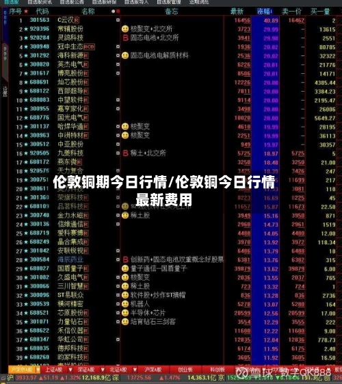 伦敦铜期今日行情/伦敦铜今日行情最新费用-第1张图片