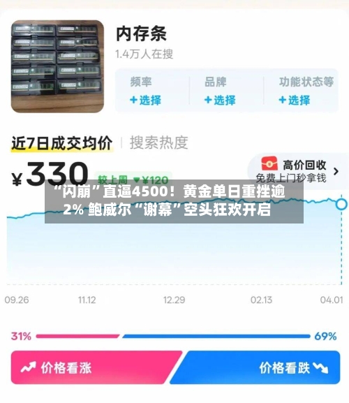 “闪崩	”直逼4500！黄金单日重挫逾2% 鲍威尔“谢幕”空头狂欢开启-第1张图片