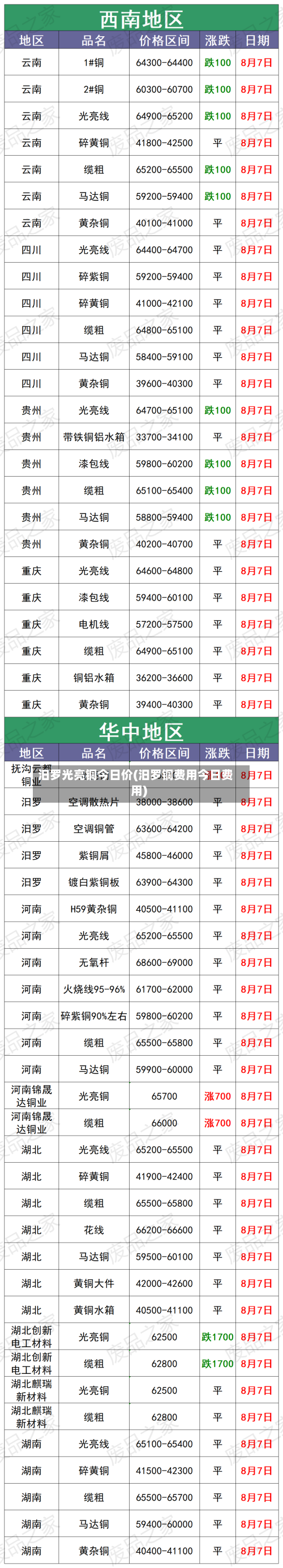 汨罗光亮铜今日价(汨罗铜费用今日费用)-第3张图片