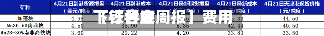 【铁合金周报】费用
下行寻底-第2张图片