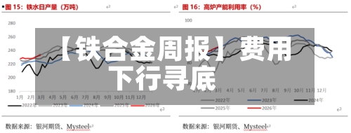 【铁合金周报】费用下行寻底-第1张图片