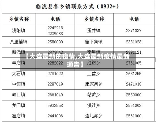 【大连最新的疫情,大连最新疫情最新通告】-第3张图片