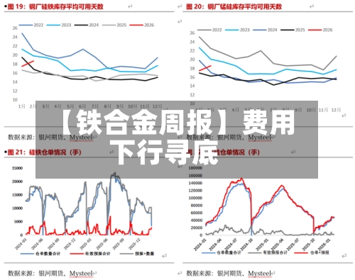 【铁合金周报】费用
下行寻底-第2张图片