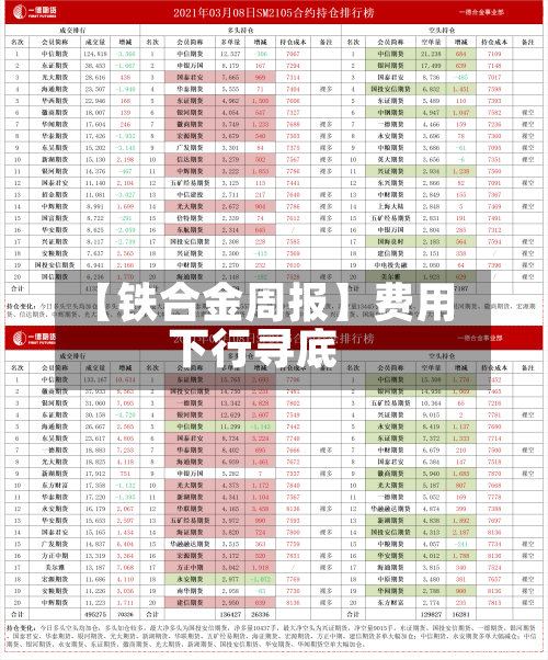 【铁合金周报】费用
下行寻底-第3张图片